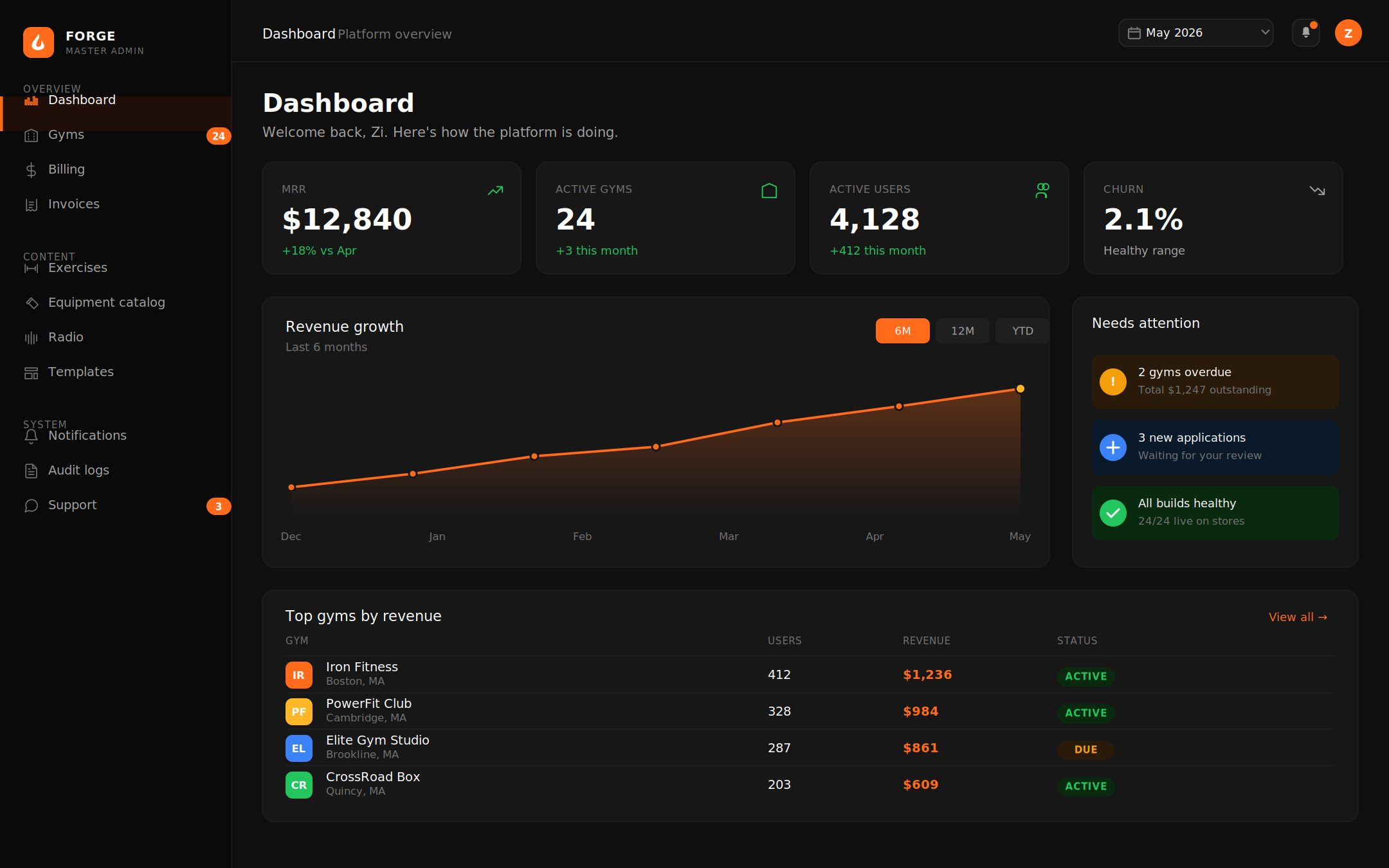 Forge Master admin dashboard — real product screenshot